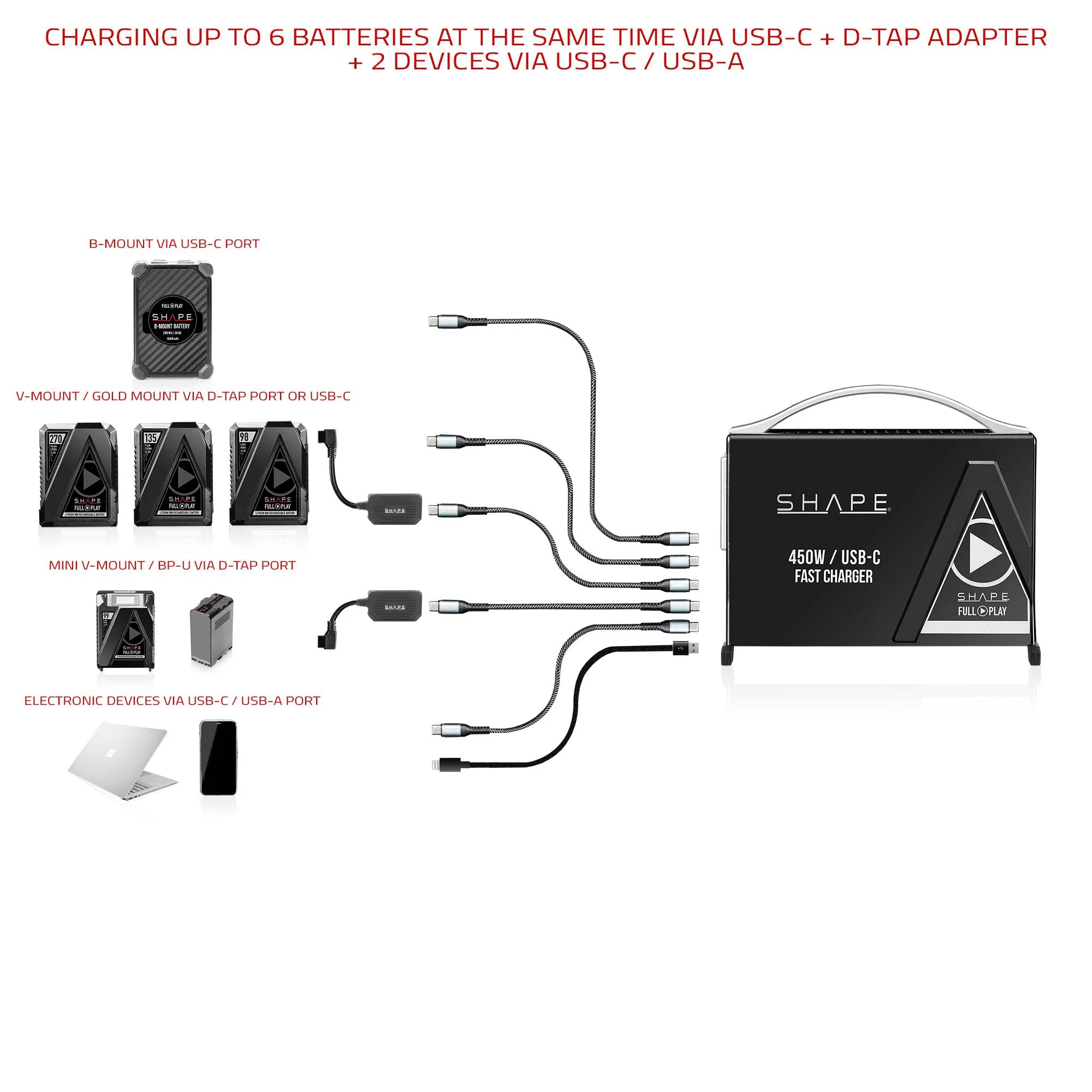 SHAPE D-Tap to USB-C Bi-Directional Charging Adapter 100W - Image 3