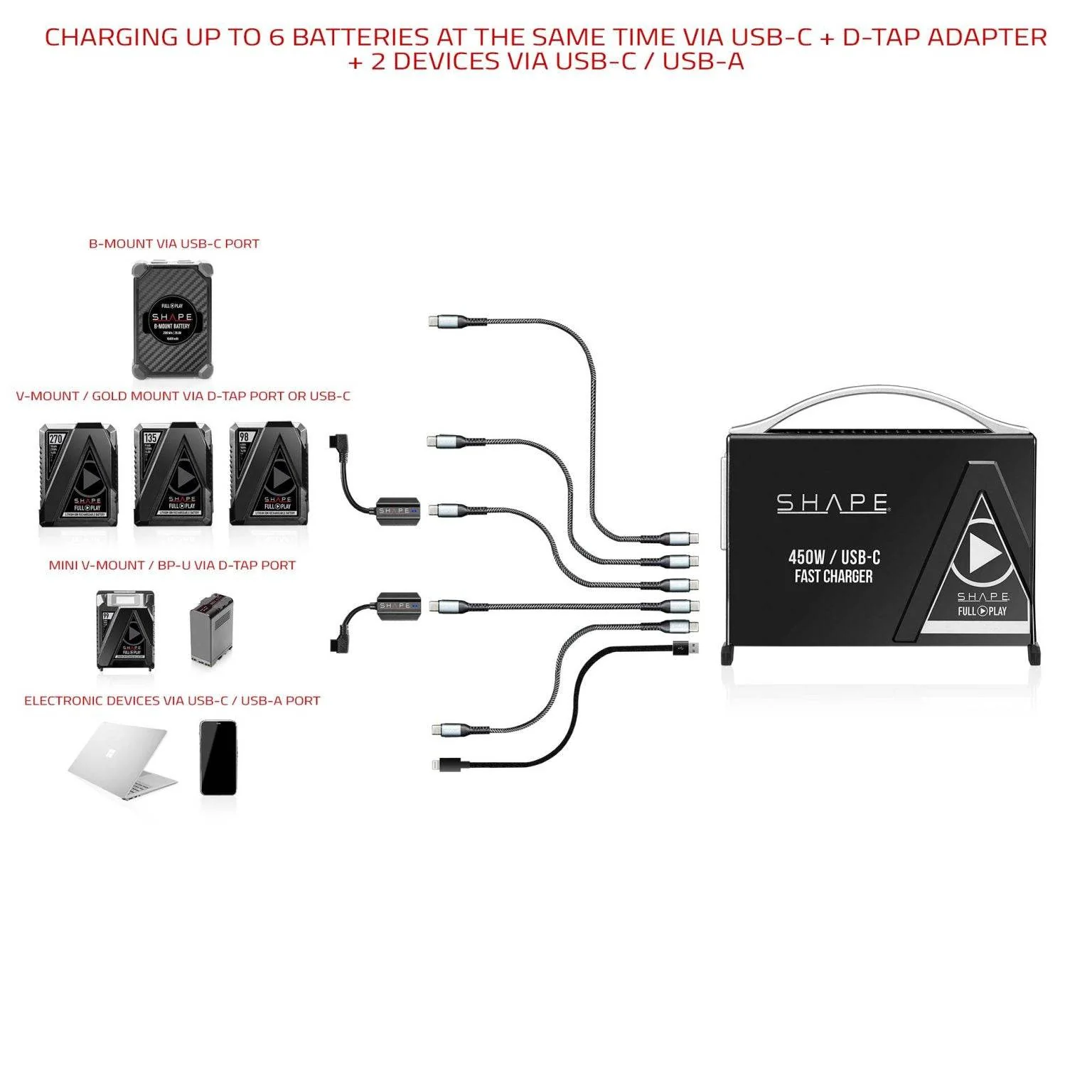 SHAPE Fast Battery Charger Kit 450W USB-C - Image 3