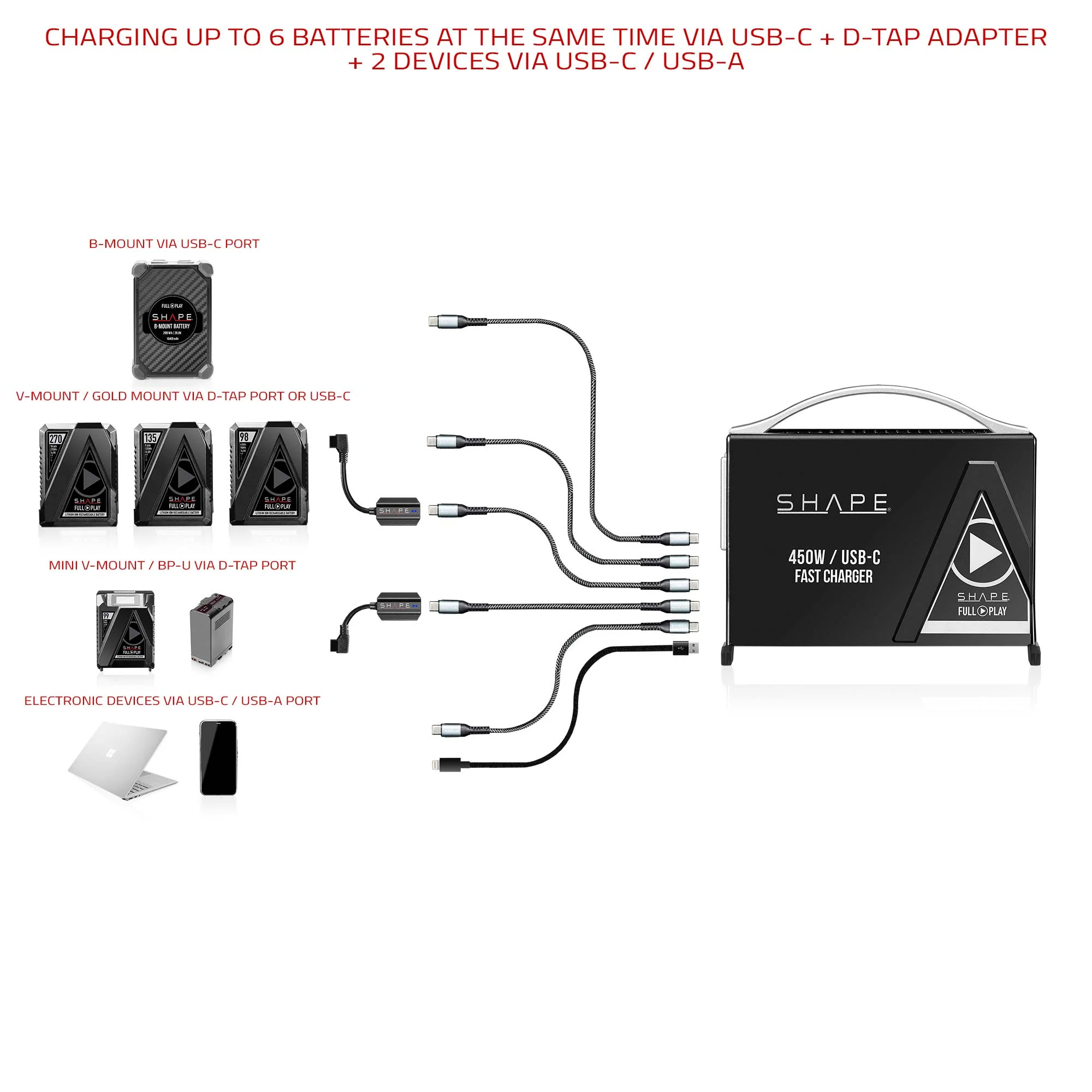SHAPE Fast Charger Kit USB-C with 2x Mini V-Mount 99Wh Batteries - Image 9