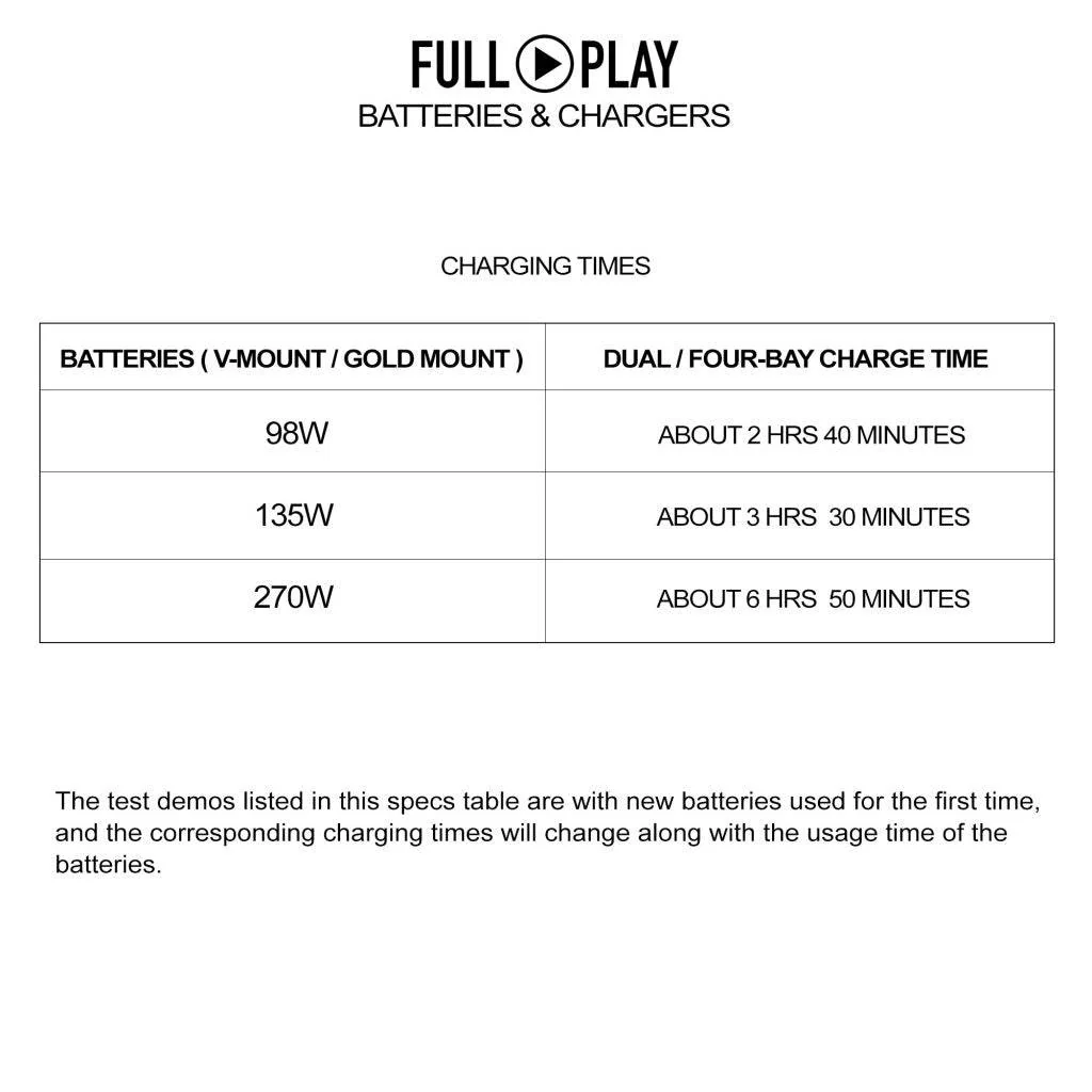 SHAPE Full Play Rechargeable Battery 98 Wh V-Mount - Image 8